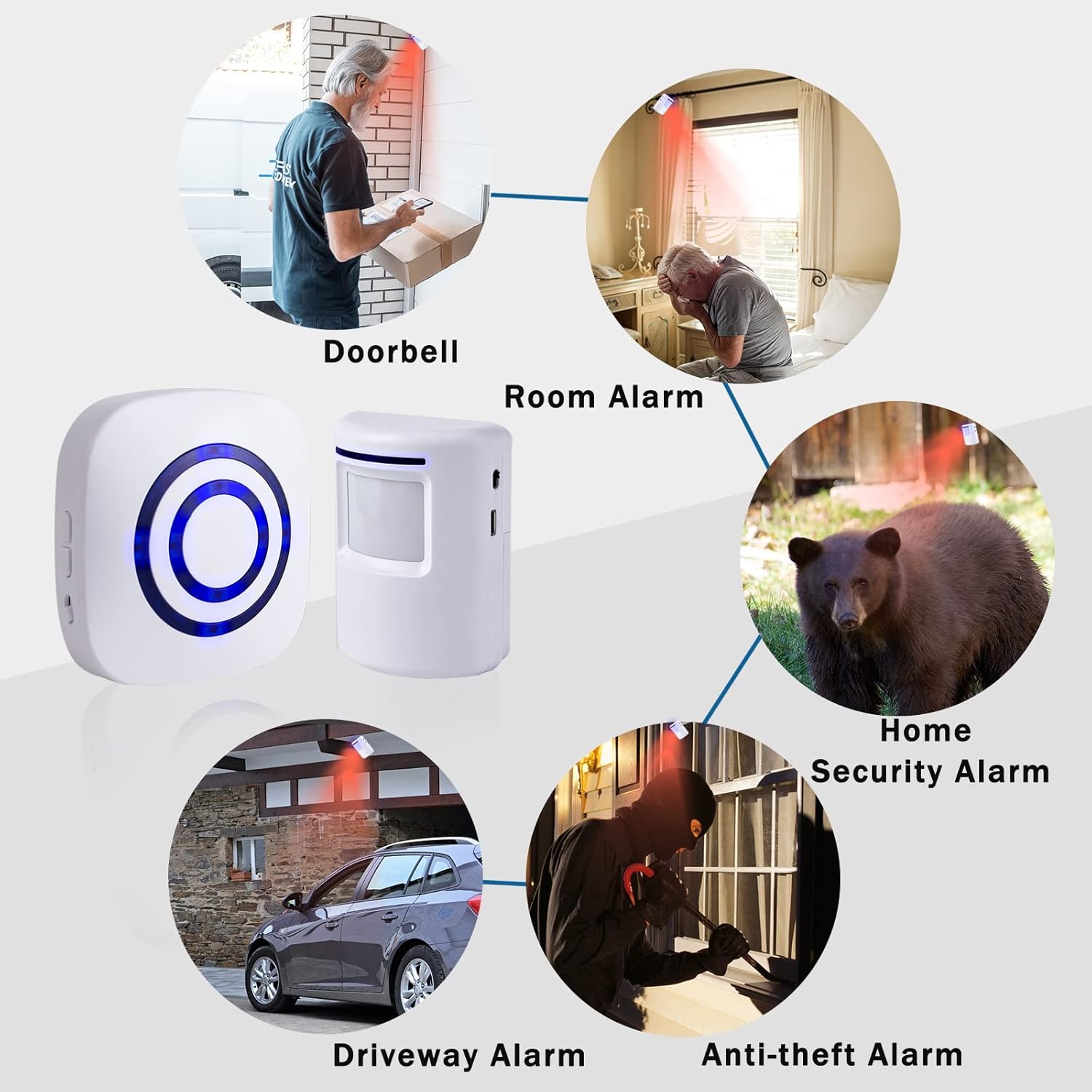 Bewegungsmelder-Alarm, Home Se – Wired Pathway Light Bewertung und Preis