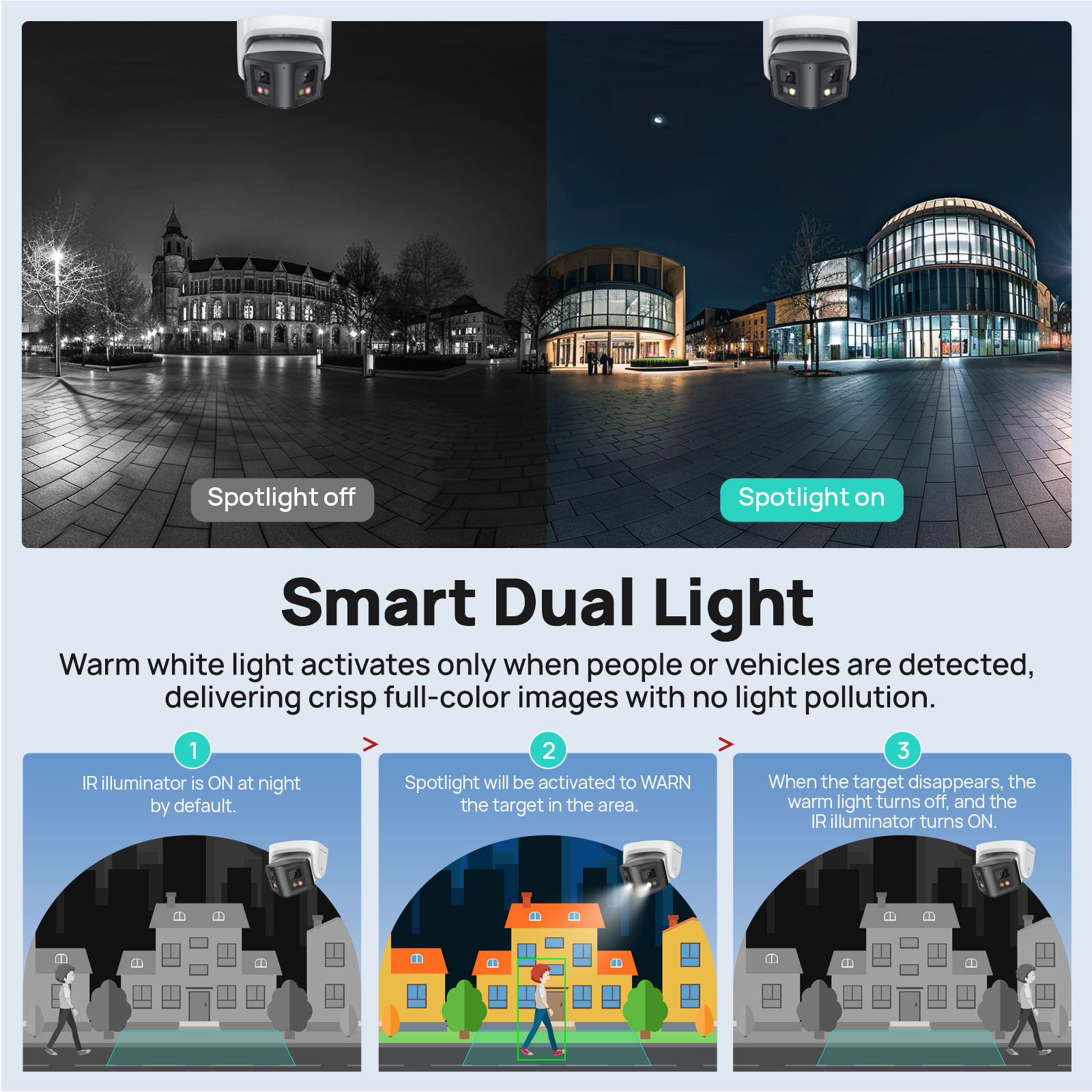 Vikylin 4/8MP Panorama-Smart-D – Outdoor Lighting Mains Powered Bewertung und Preis