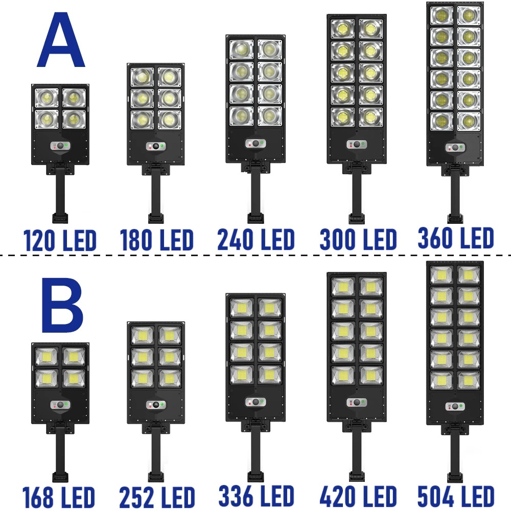 12000LM Solar-Straßenlaternen  – Outdoor Lighting Front Yard Bewertung und Preis