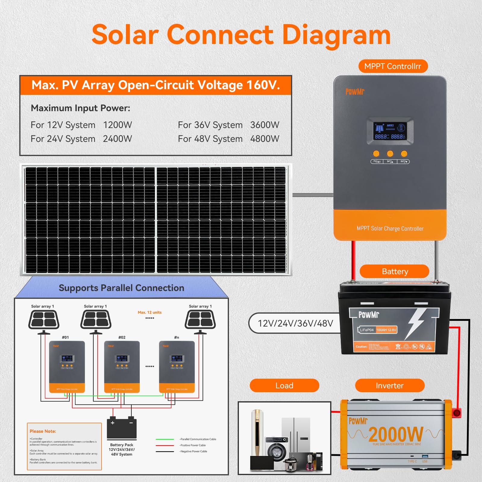 PowMr 100A MPPT Solarladeregle – Outdoor Lighting Warehouse Bewertung und Preis