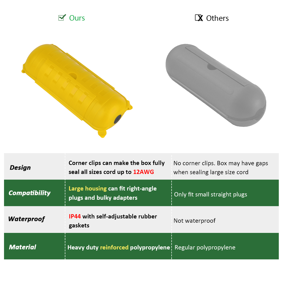Elektrische Außenbox, groß, 32 – Outdoor Lighting Junction Bewertung und Preis
