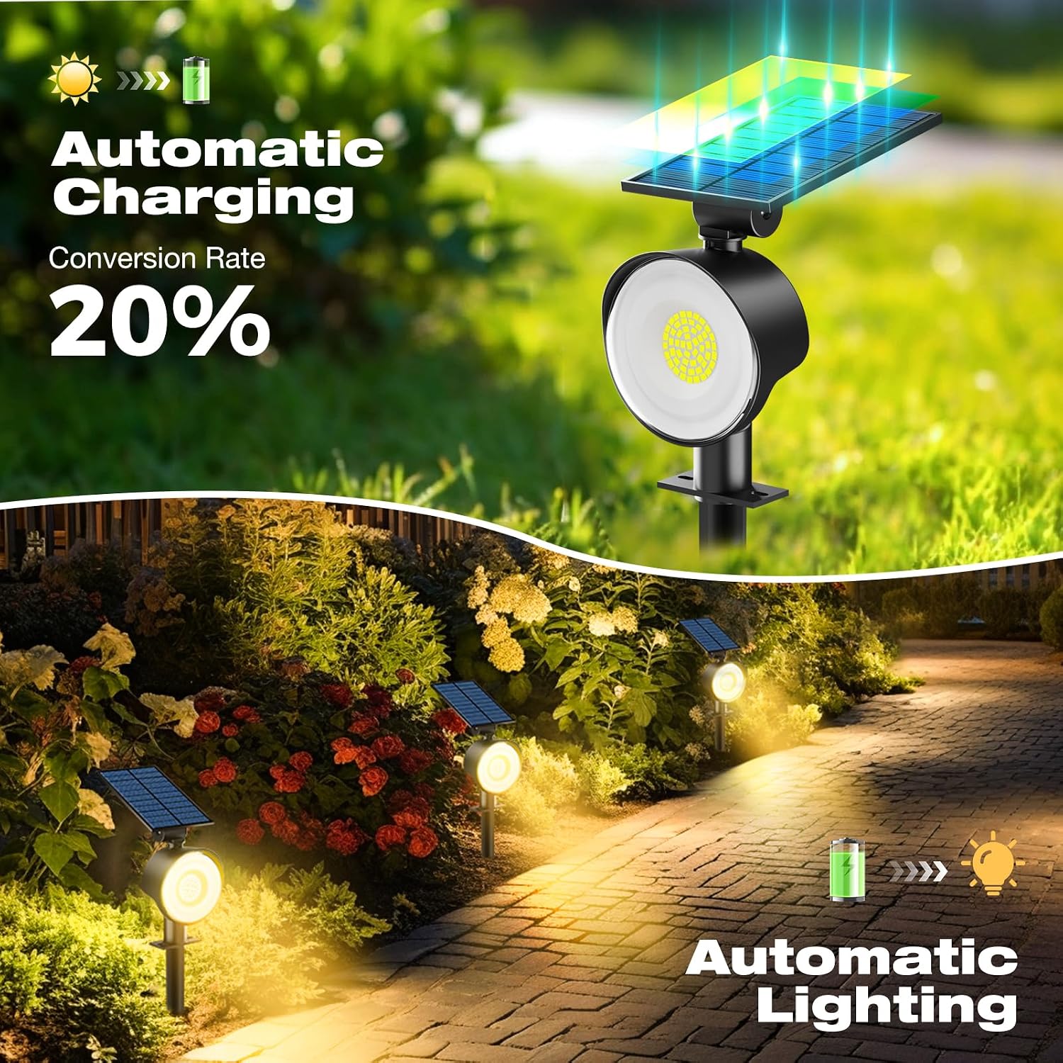 Solar-Spotlights für den Außen – Outdoor Lighting Solar Panel Bewertung und Preis